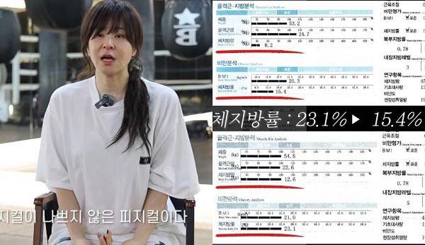 “운동 제대로 안 했는데” 최강희, 체지방률 7.7% 감소… ‘이 식단’ 실천한 덕분?